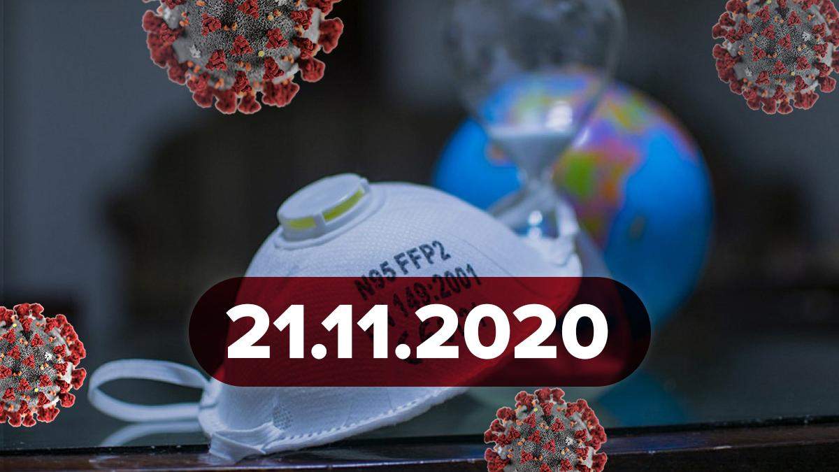 Коронавірус Україна, статистика 21 листопада 2020 – новини Коронавірус Україна, статистика 21 листопада 2020 – новини